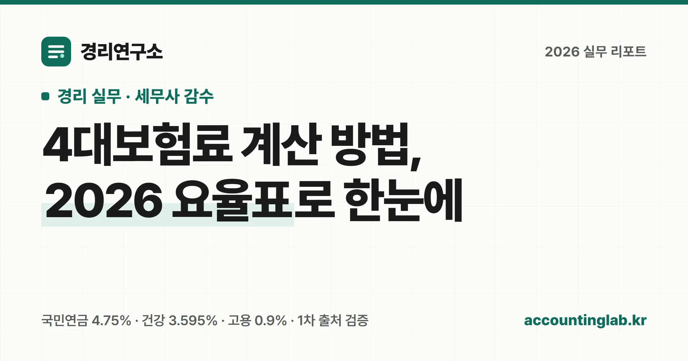 월급에 국민연금·건강보험·고용보험·산재보험 요율을 곱해 4대보험료를 계산하는 과정을 표현한 개념 일러스트