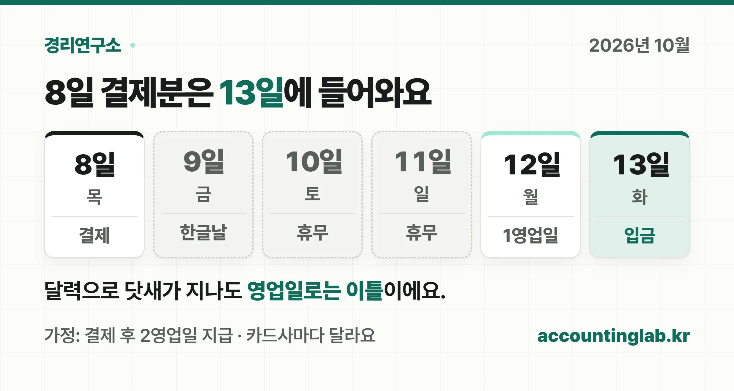2026년 10월 8일 결제분이 한글날과 주말을 건너 13일에 입금되는 달력