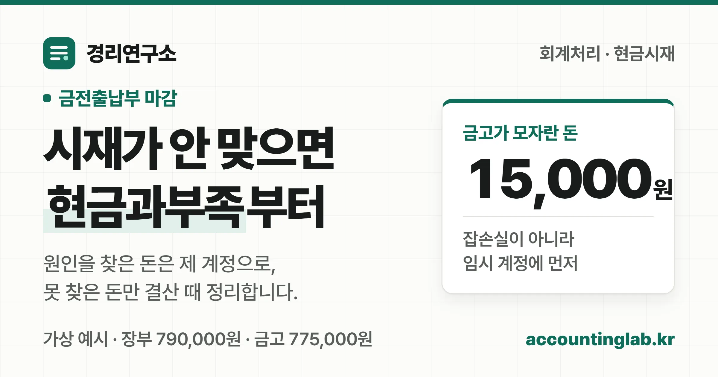 금전출납부 잔액과 금고 현금이 다르면 차액을 현금과부족에 임시로 적고, 결산까지 원인을 못 찾으면 잡손실이나 잡이익으로 넘긴다는 경리연구소 안내