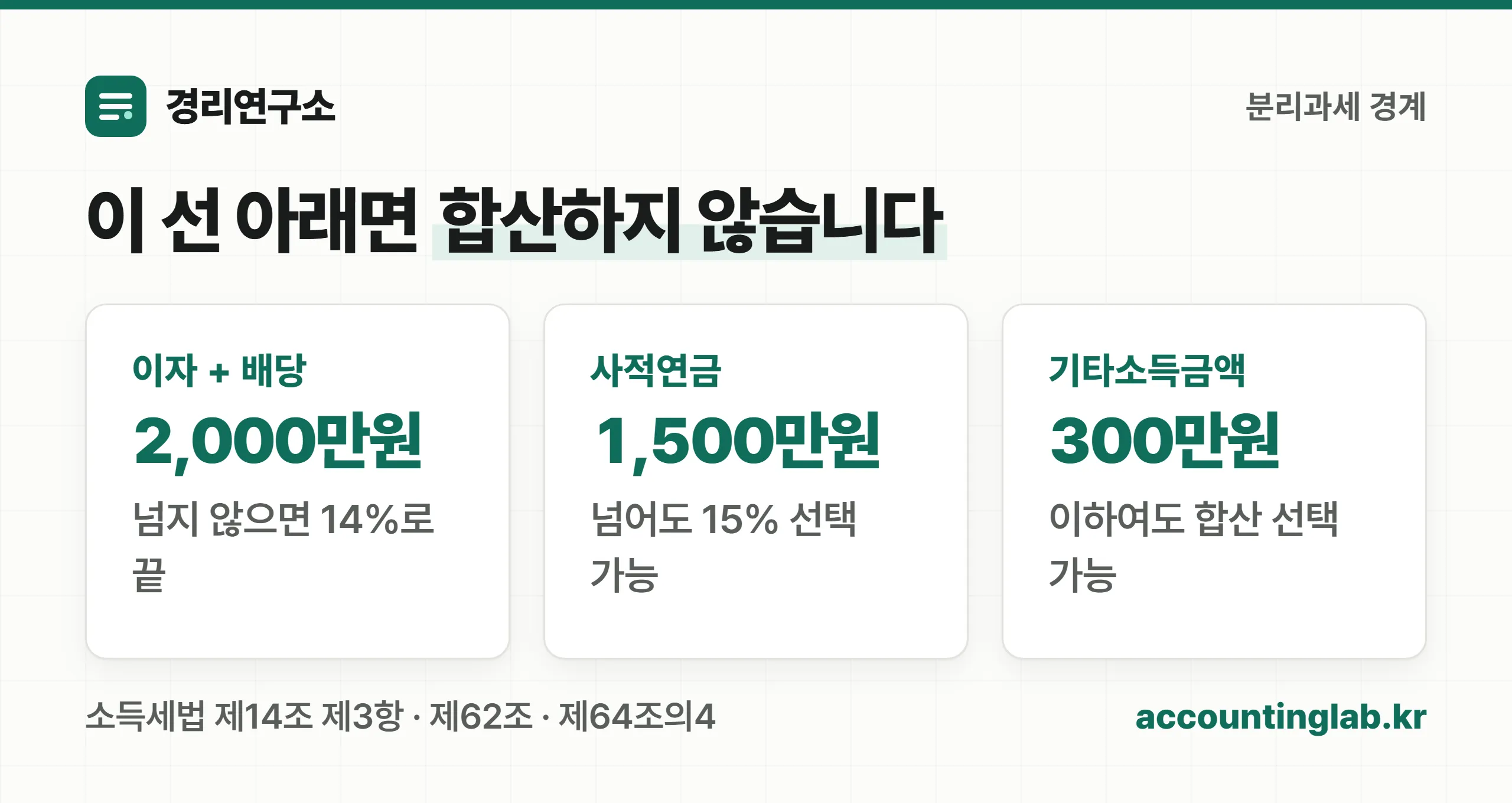 종합소득 합산에서 빠지는 세 가지 경계 — 금융 2000만원 연금 1500만원 기타 300만원