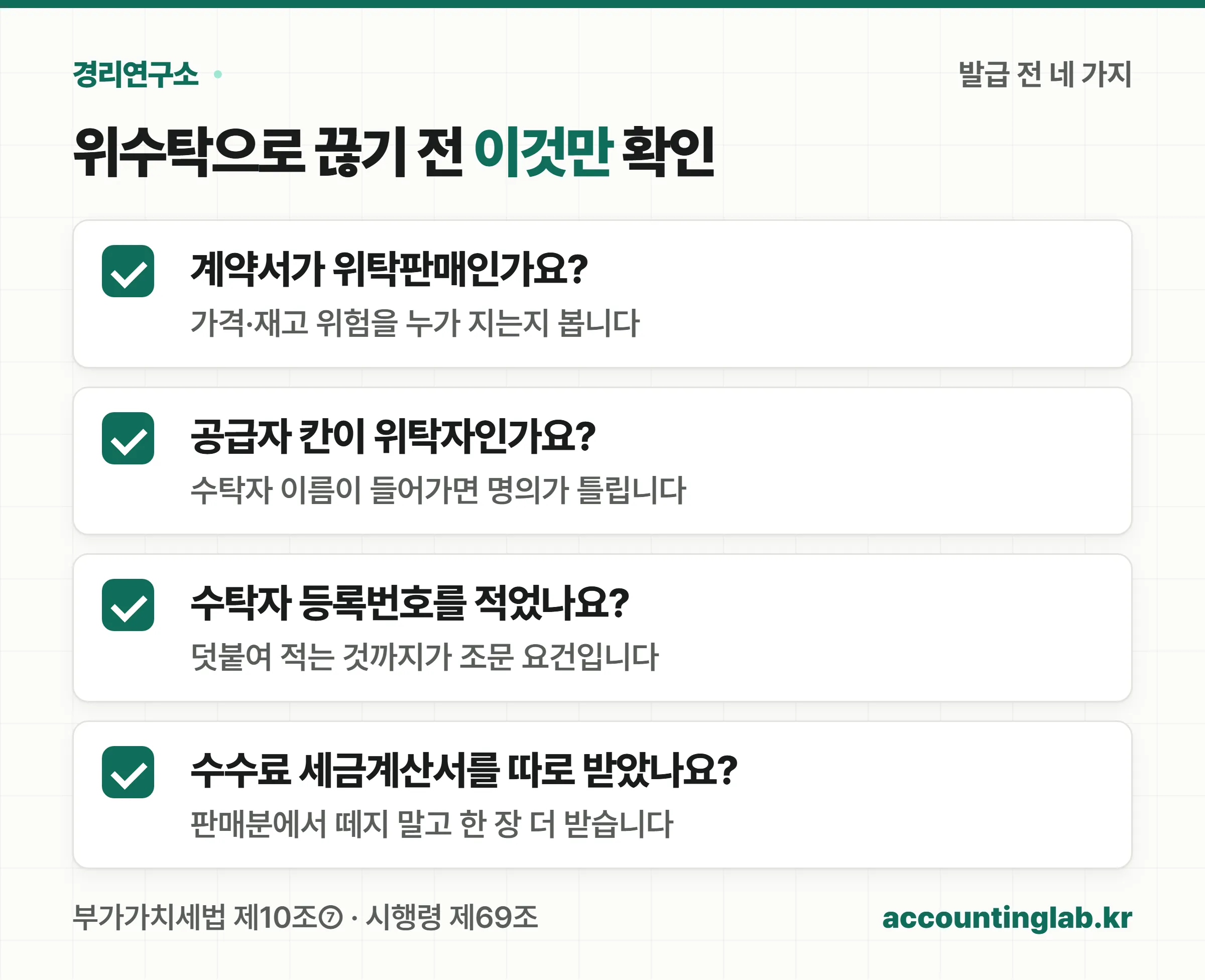 위수탁으로 끊기 전 계약서가 위탁판매인지, 공급자 칸이 위탁자인지, 수탁자 등록번호를 적었는지, 수수료 세금계산서를 따로 받았는지 확인하는 체크리스트