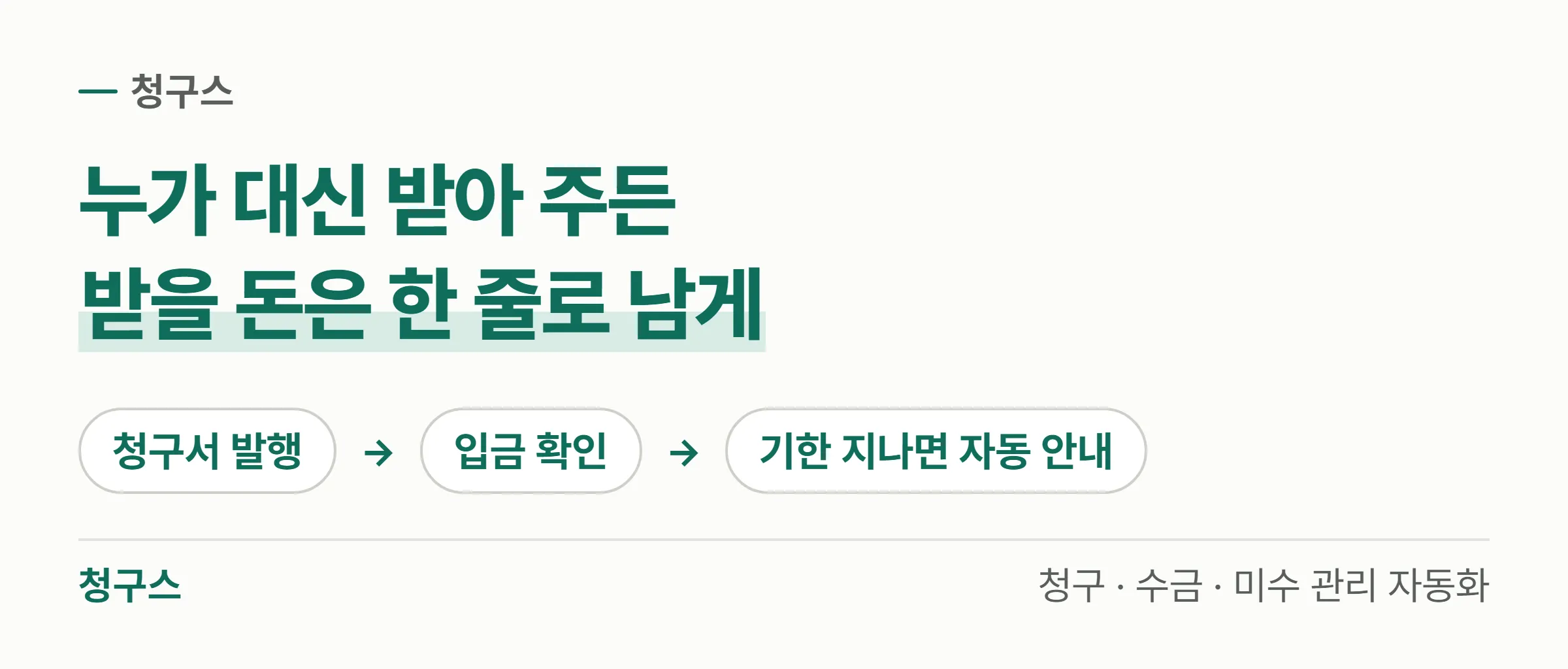 청구서 발행에서 입금 확인, 기한이 지나면 자동 안내로 이어지는 흐름을 세 단계로 보여주는 도식