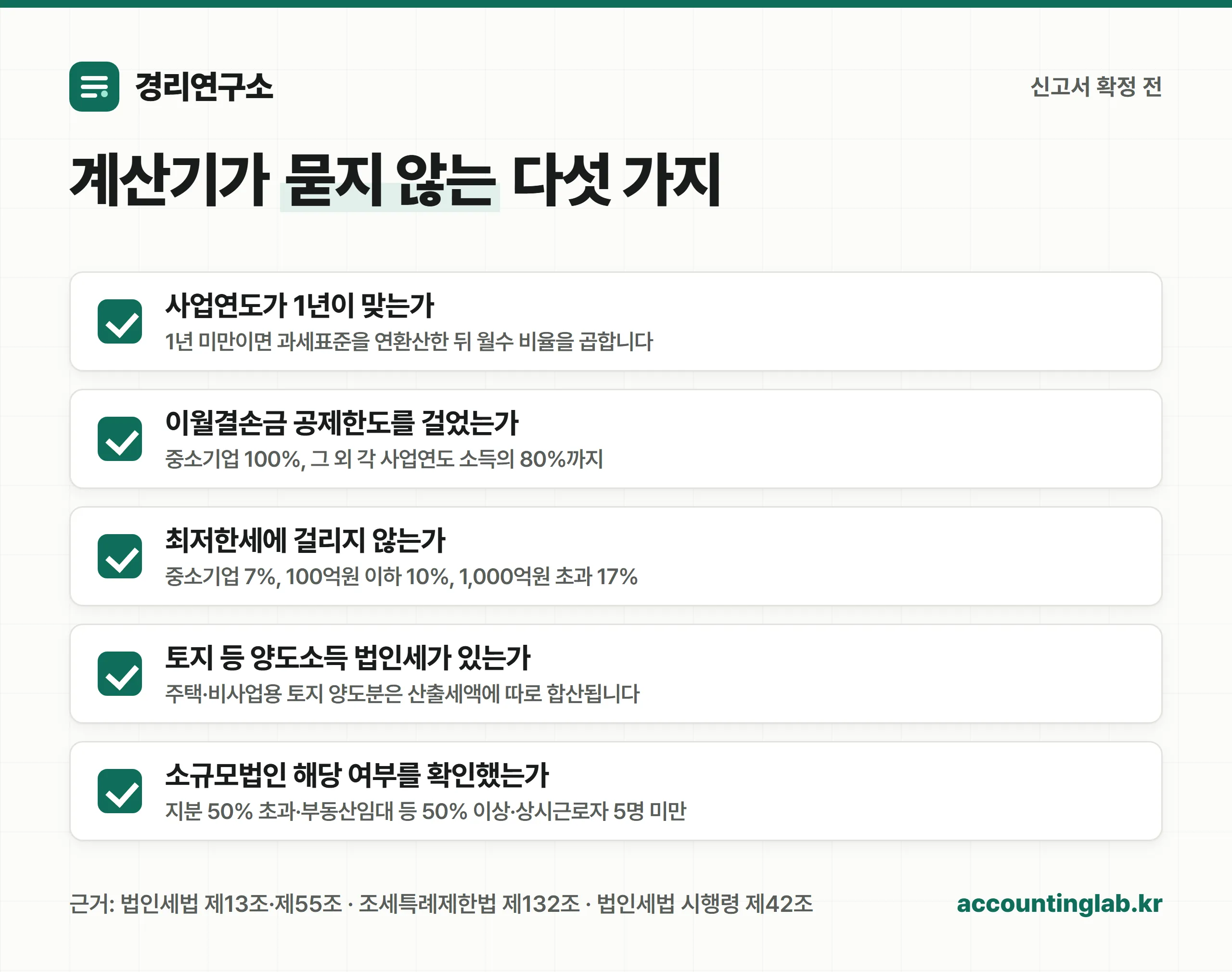 법인세 계산 결과를 확정하기 전 확인할 다섯 가지 체크리스트