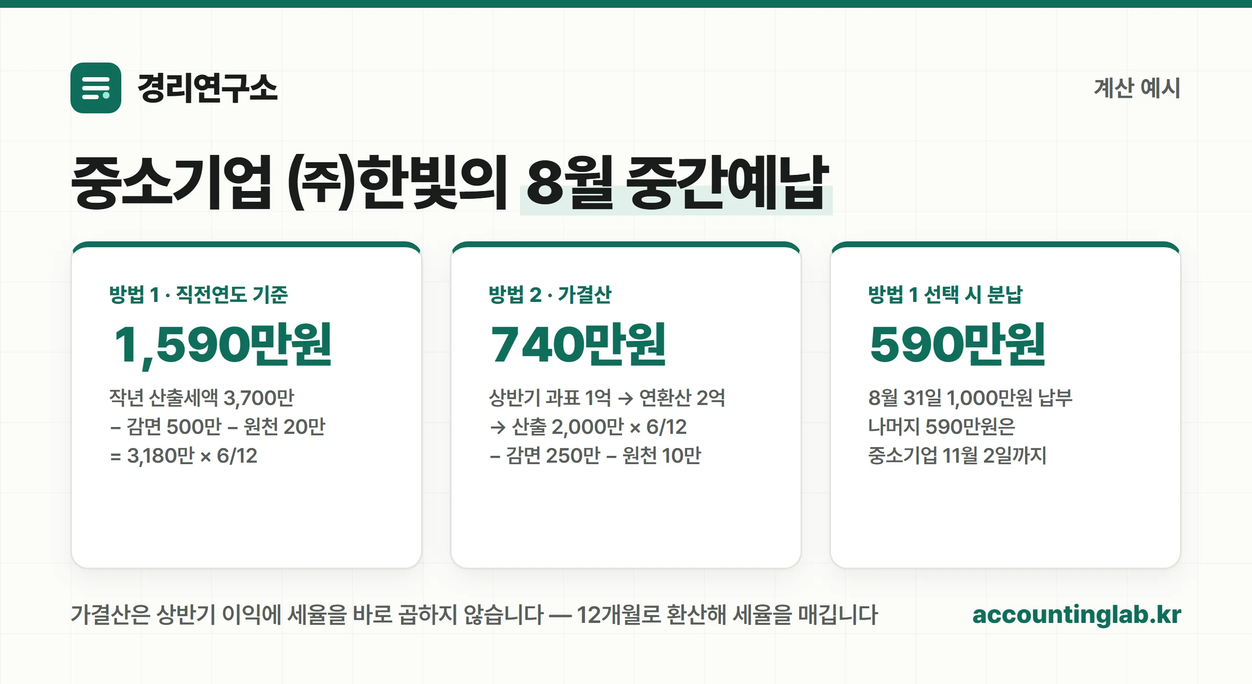 중소기업 한빛의 중간예납 계산 예시 카드