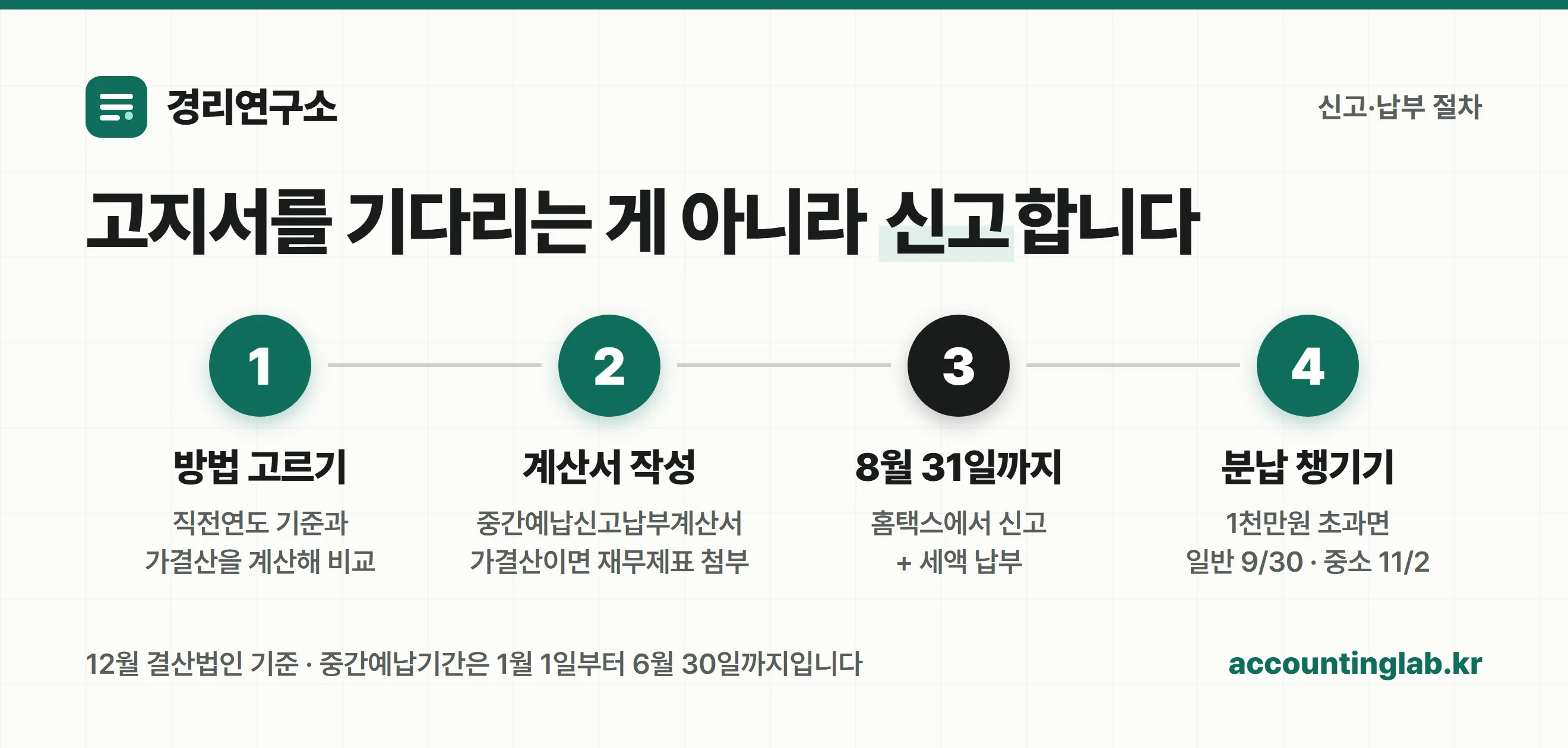 중간예납 신고납부 4단계 절차