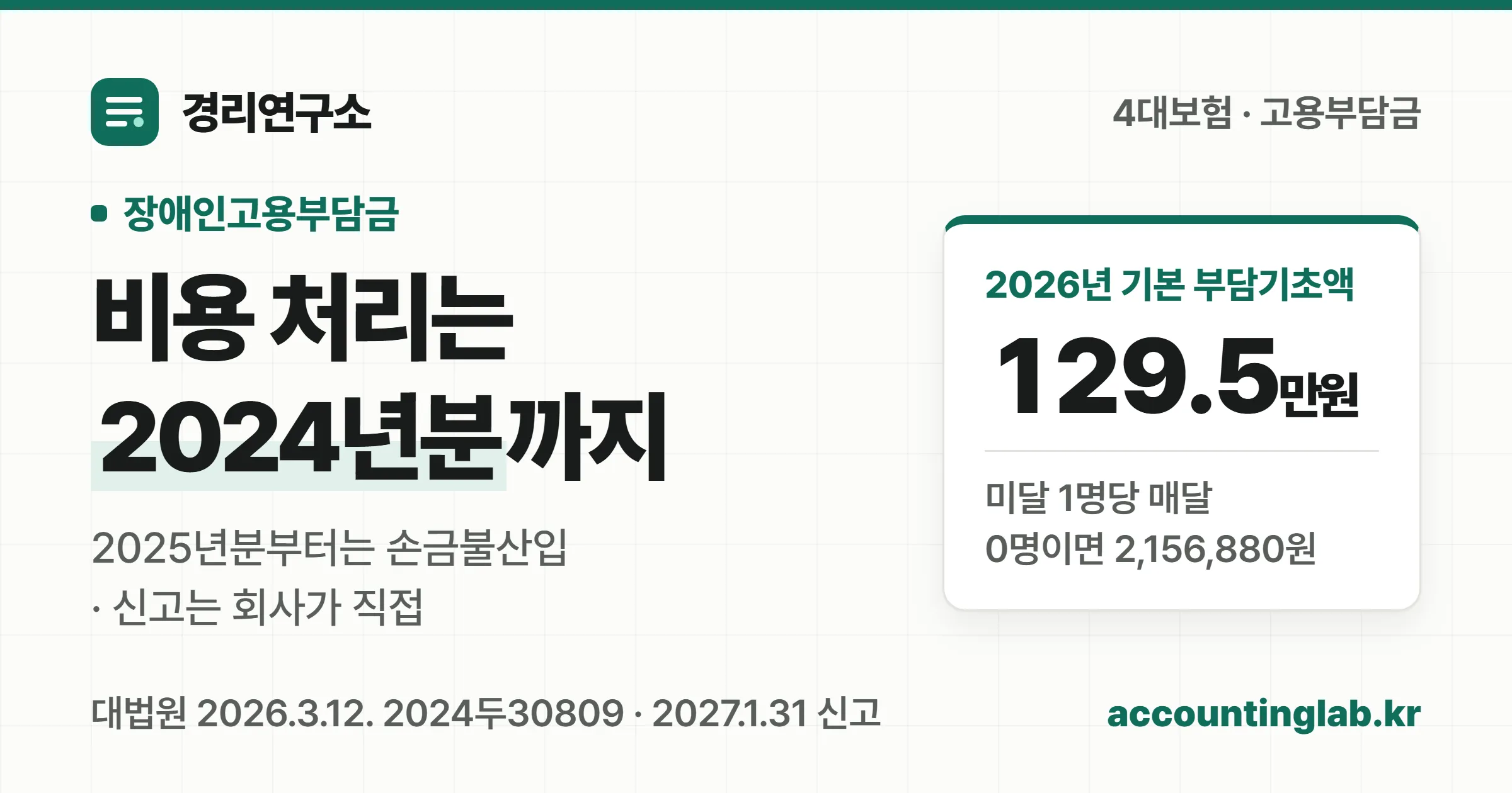 장애인고용부담금은 2024년분까지만 비용 처리되고 2026년 기본 부담기초액은 월 129.5만원이라는 표지