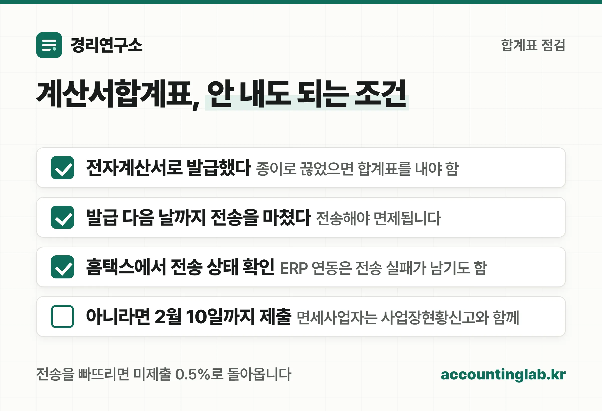 계산서합계표 제출 흐름 — 전자 발급 후 전송하면 면제, 미전송이면 2월 10일 사업장현황신고