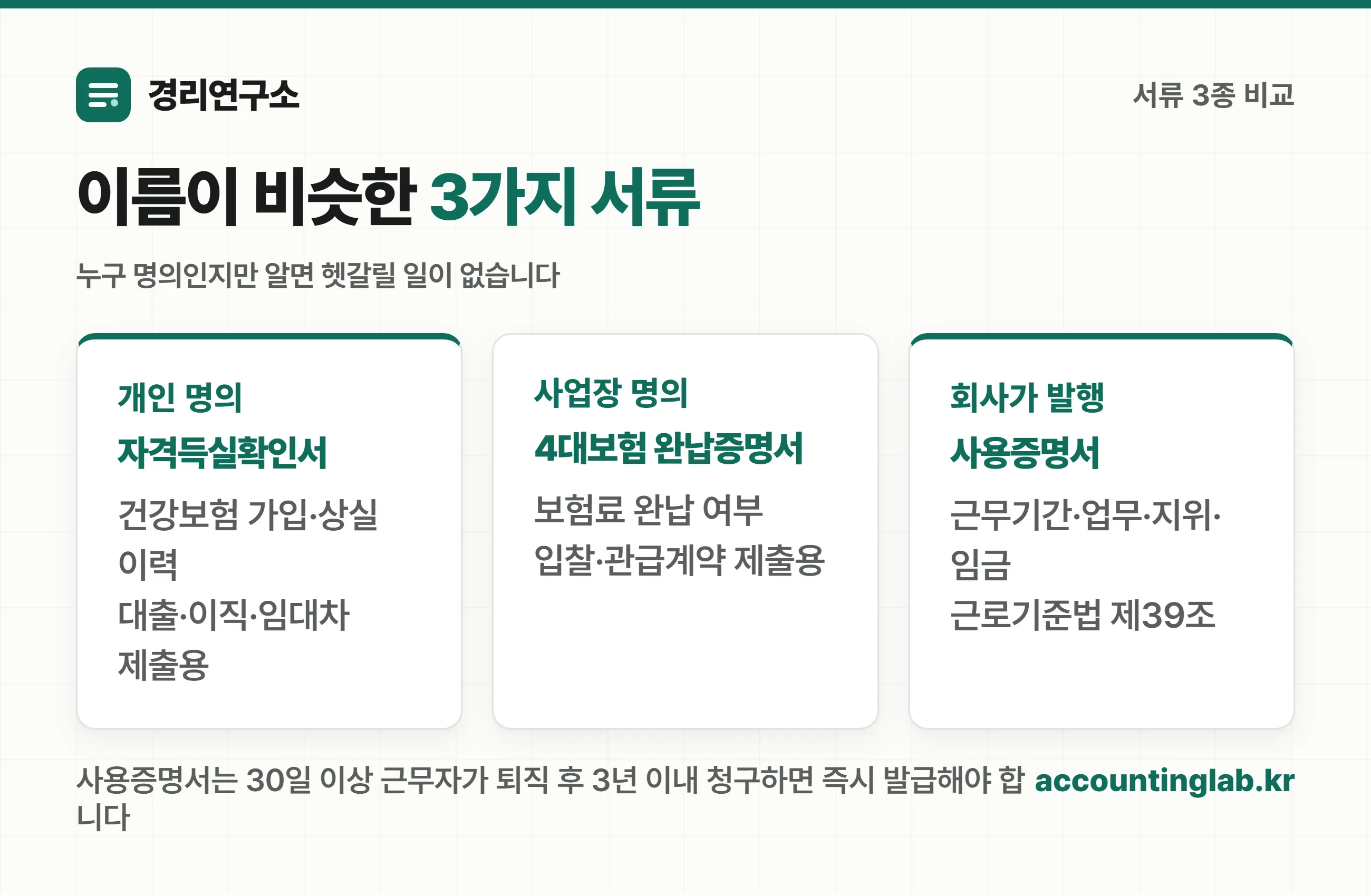 자격득실확인서·4대보험 완납증명서·사용증명서 3종 비교 카드