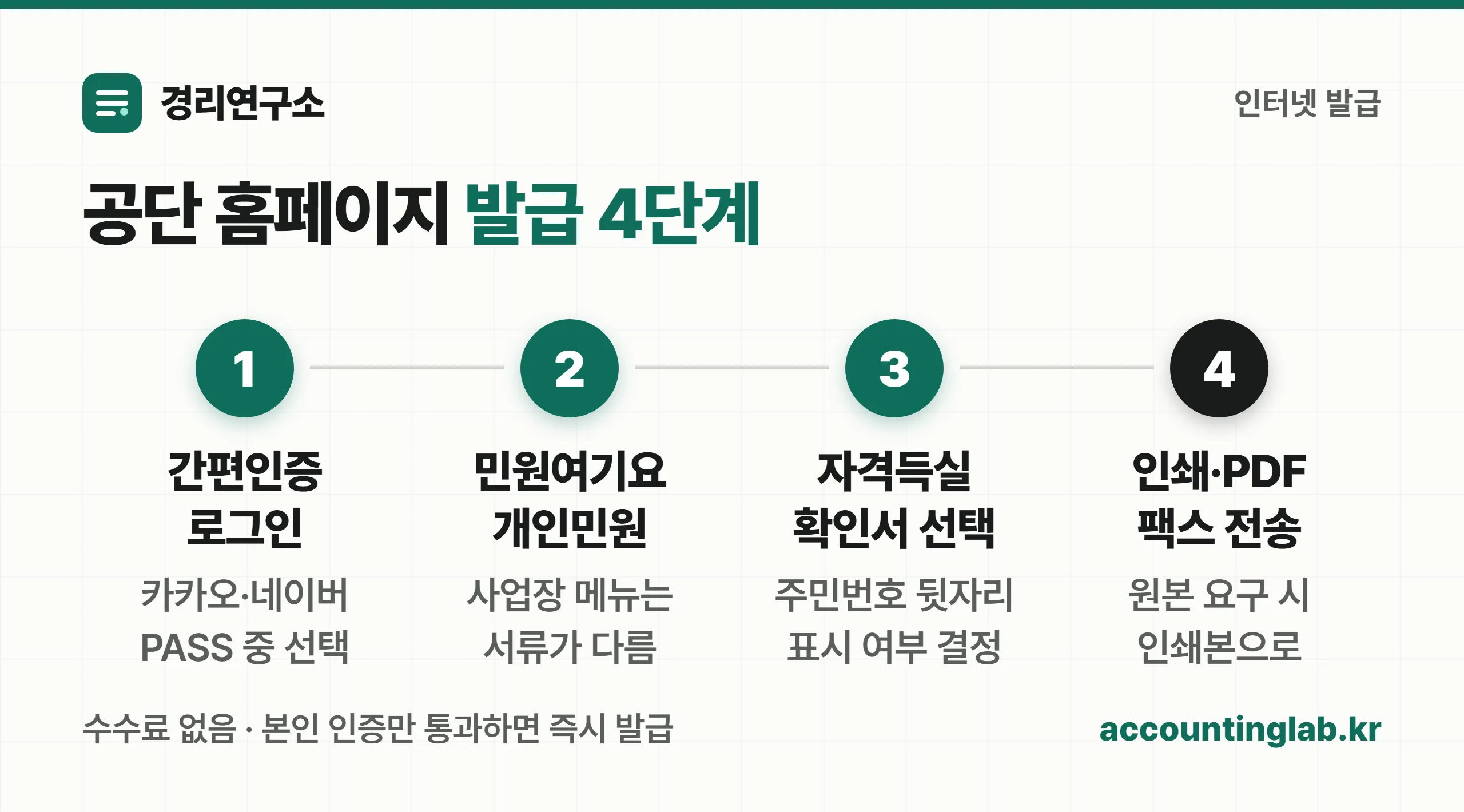 건강보험 자격득실확인서 인터넷 발급 4단계 절차