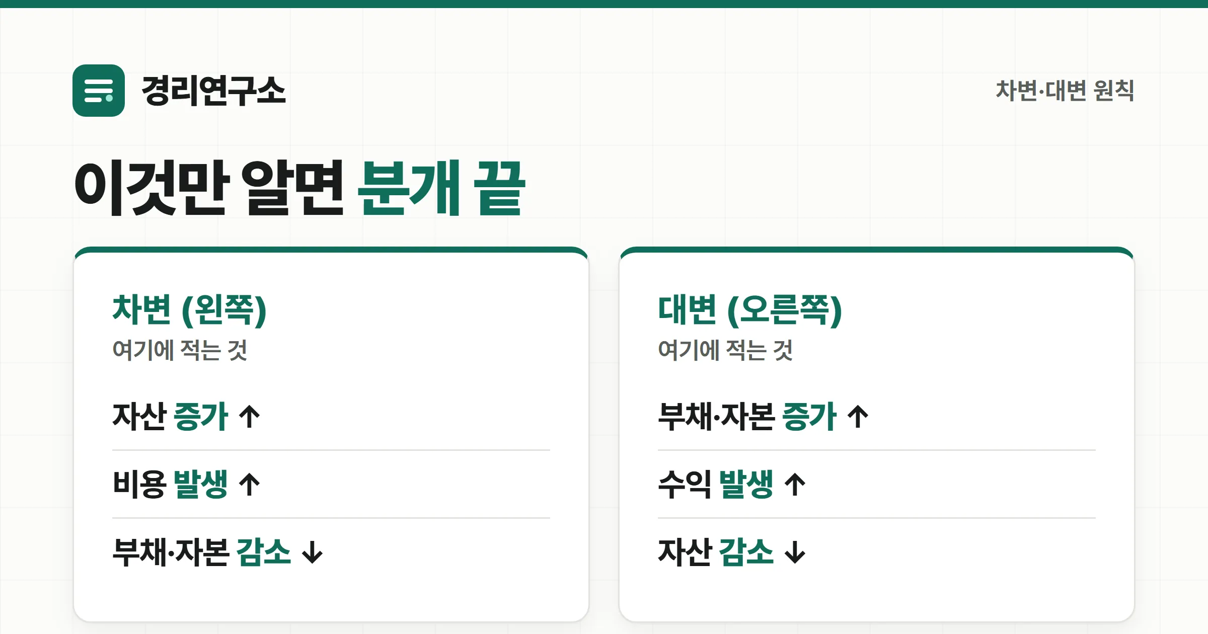 차변과 대변에 무엇을 적는지 정리한 원칙 카드