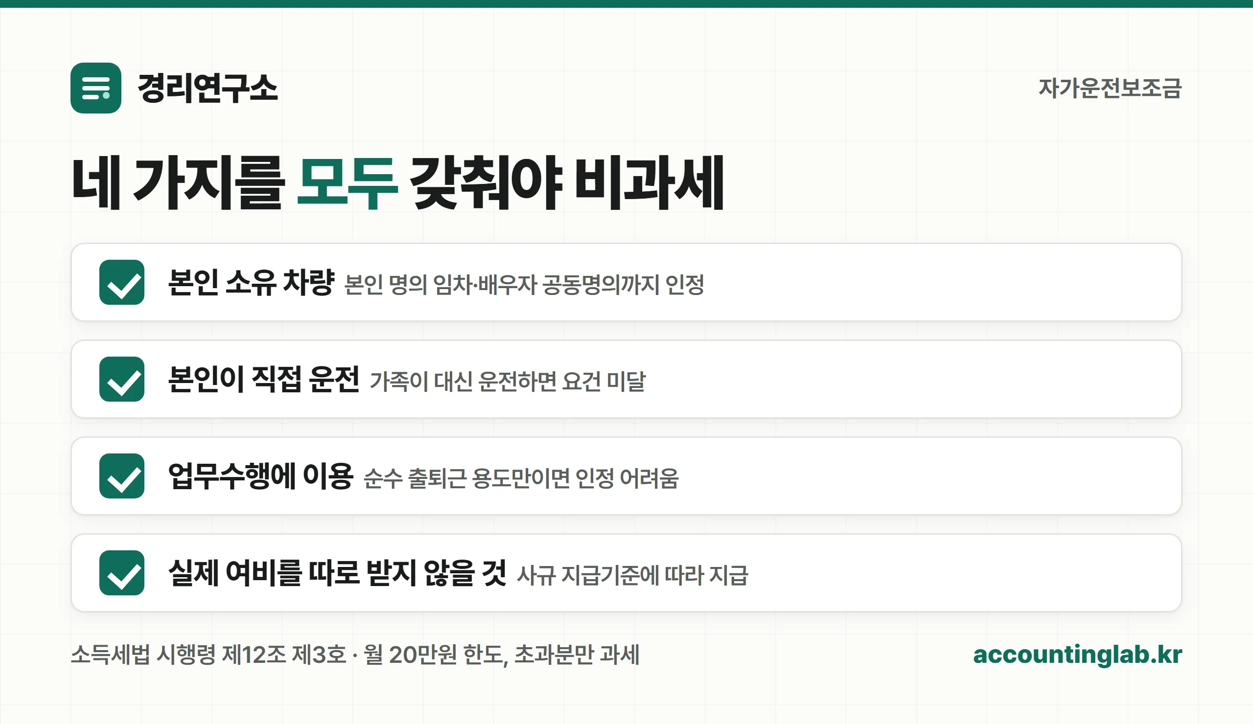 자가운전보조금 비과세 4가지 요건 체크리스트