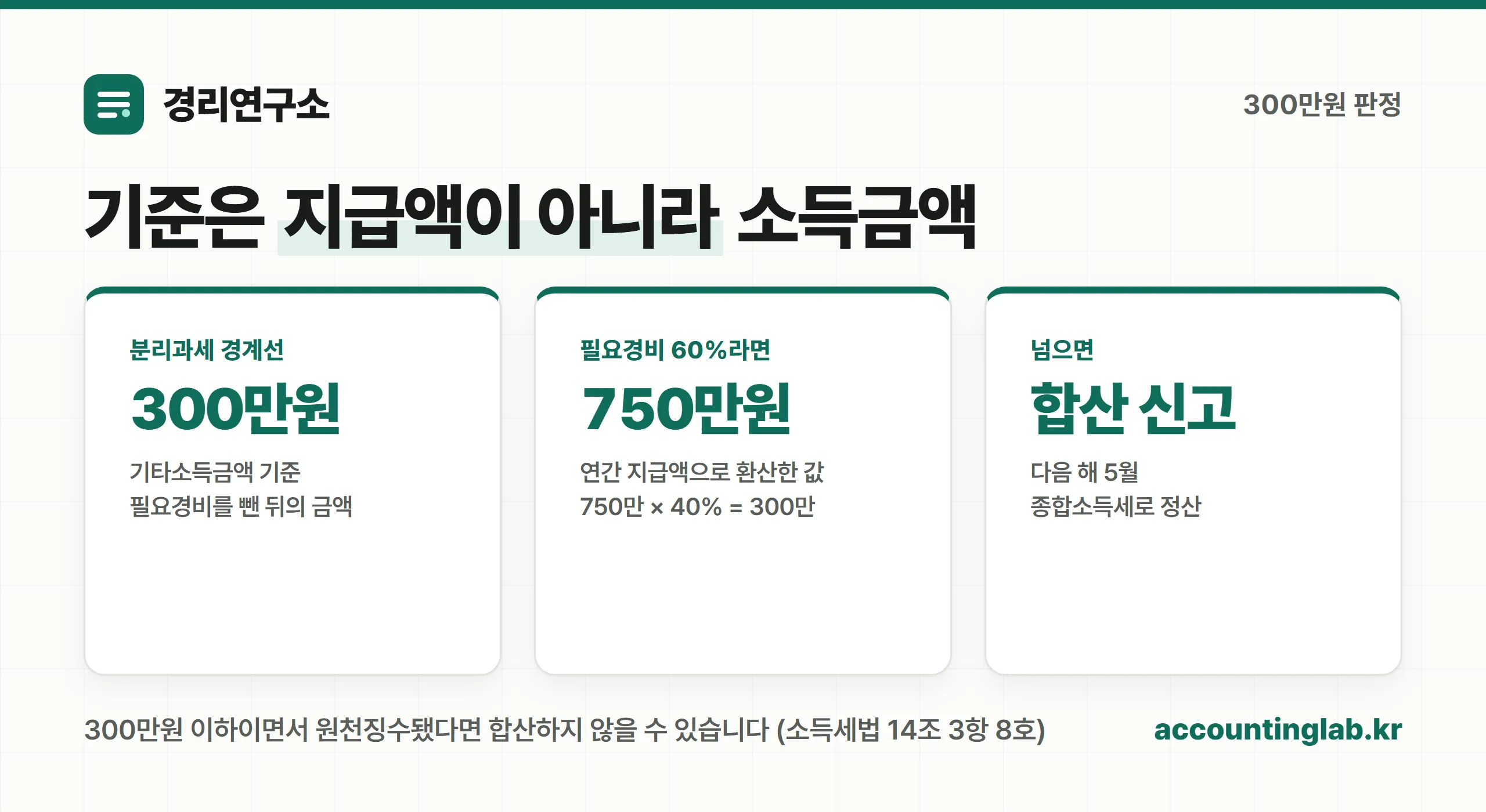 기타소득 300만원 분리과세 판정 기준