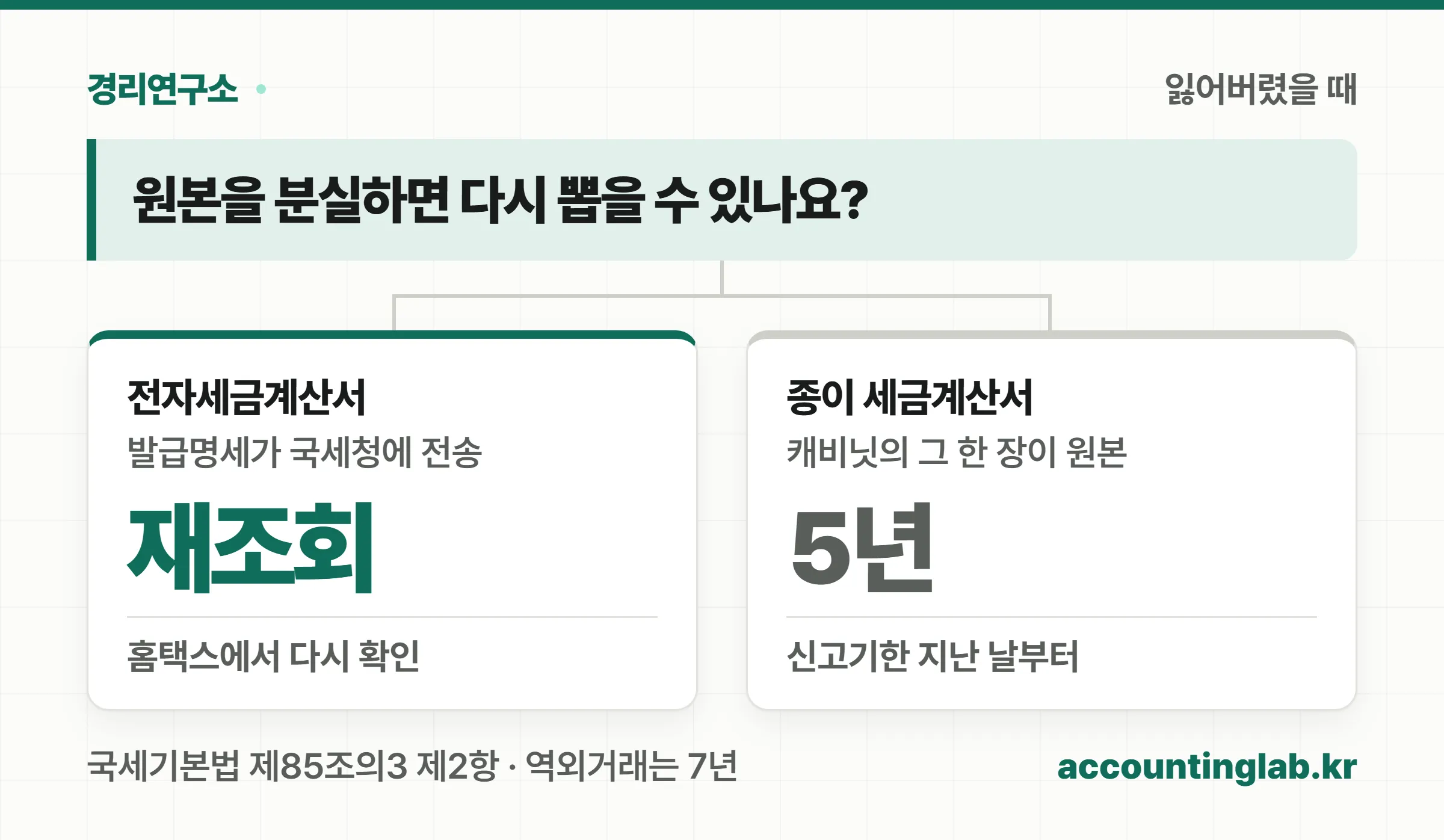 원본을 분실했을 때 전자세금계산서는 홈택스에서 재조회되지만 종이는 5년간 회사가 직접 보관해야 한다는 비교 도식