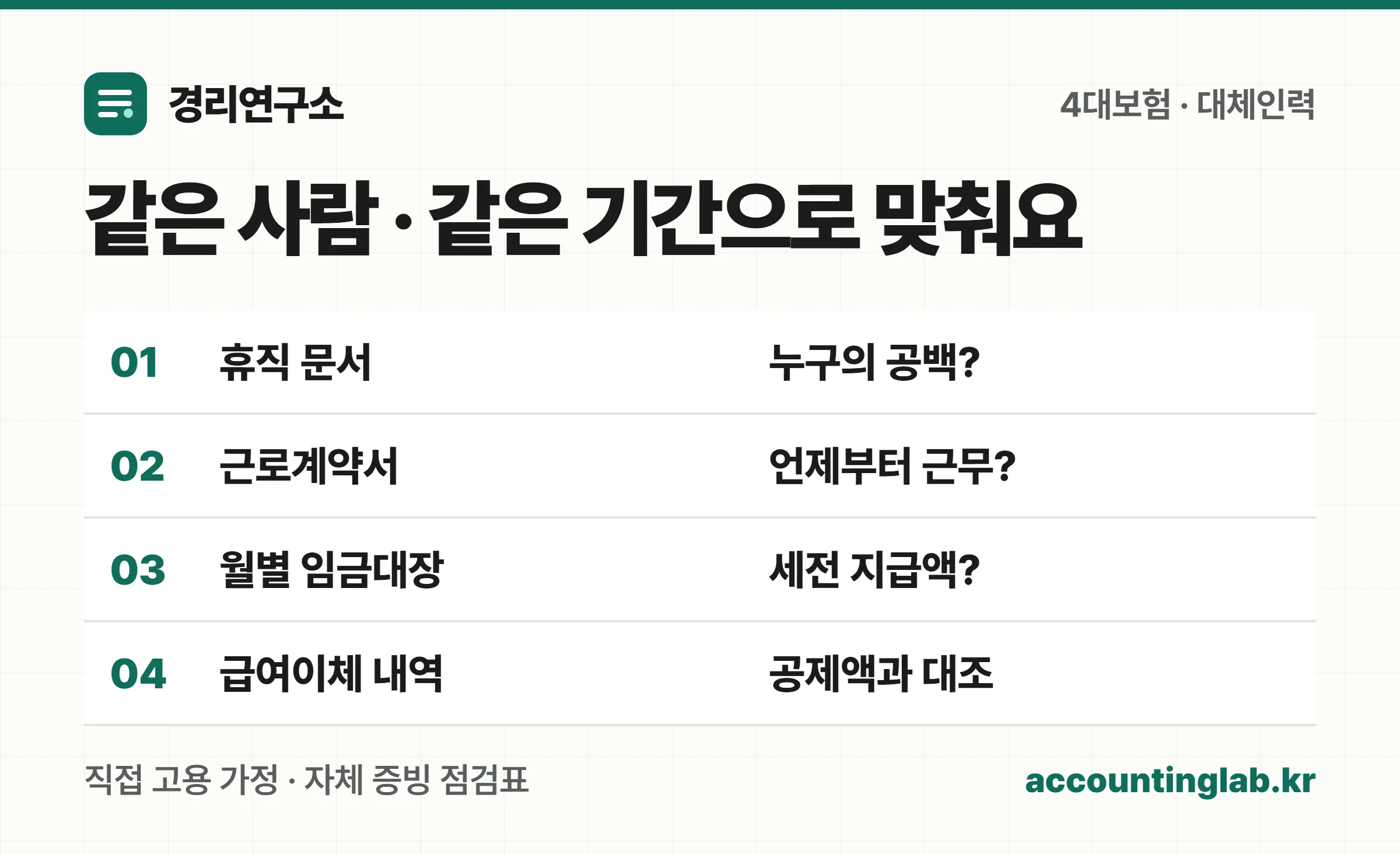 휴직 문서, 계약서, 월별 임금대장, 이체 내역을 같은 사람과 같은 기간으로 연결하는 증빙 흐름