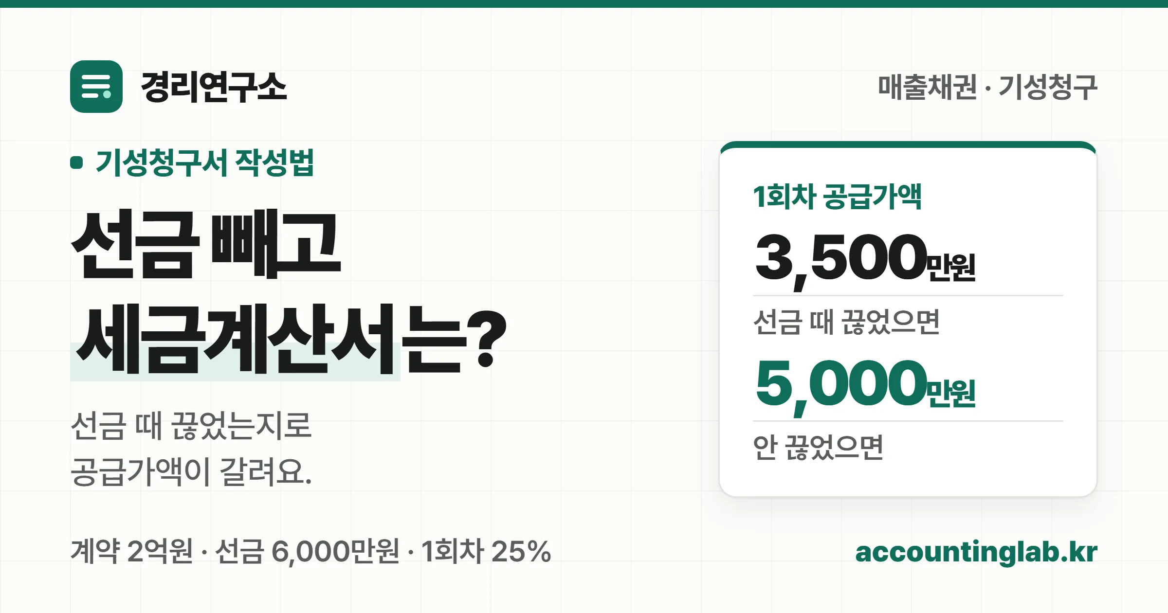 기성청구서는 누계 기성에서 전회 기성과 선금정산액을 빼고 청구하며, 세금계산서 금액은 선금 때 세금계산서를 끊었는지로 갈린다는 경리연구소 표지