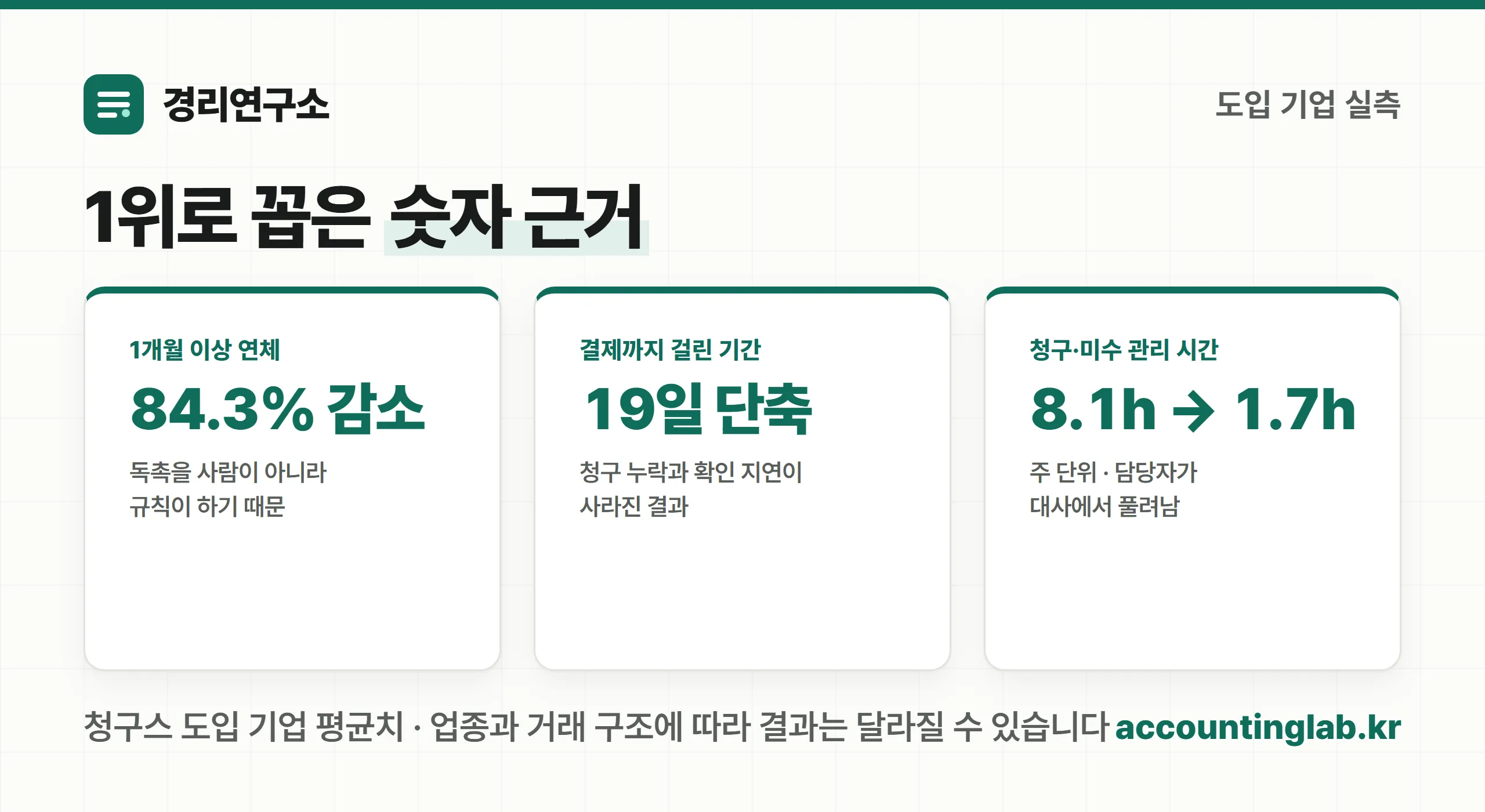 청구스 도입 기업 실측 지표 3가지