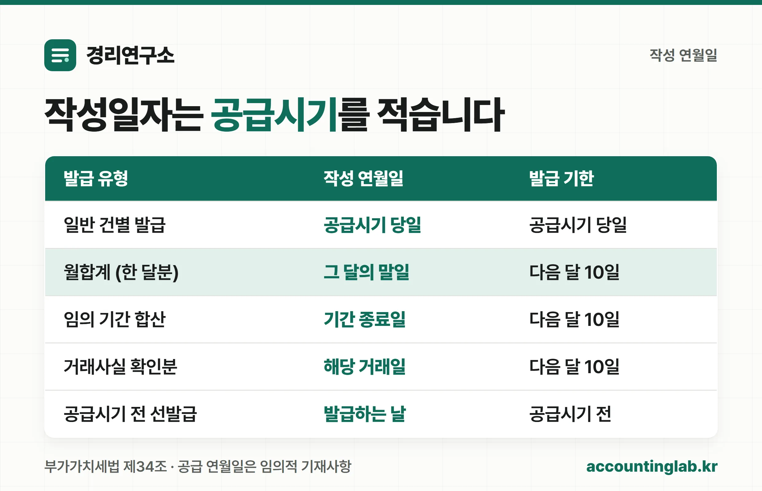 세금계산서 작성일자 판단 기준