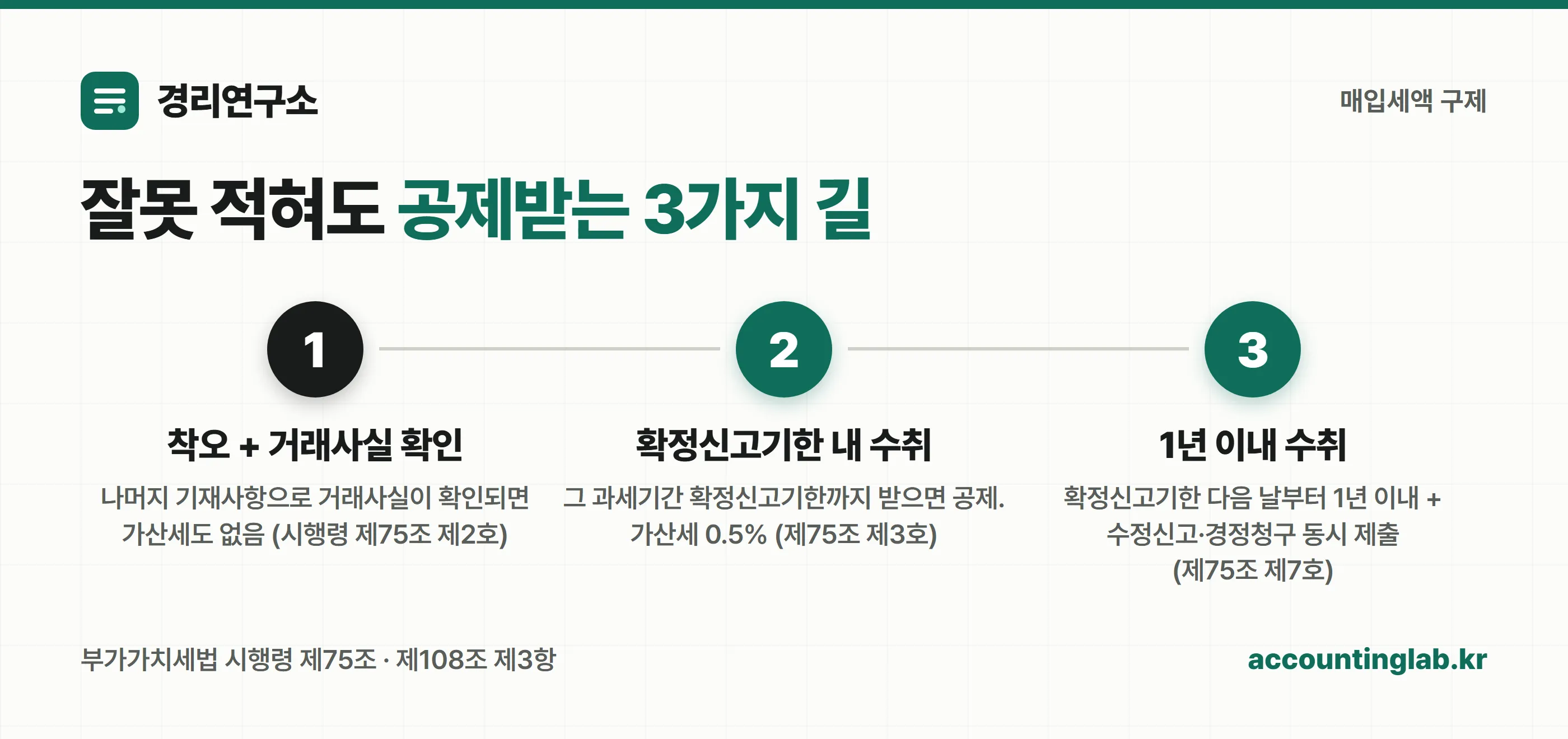 매입세액 공제 구제 3단계