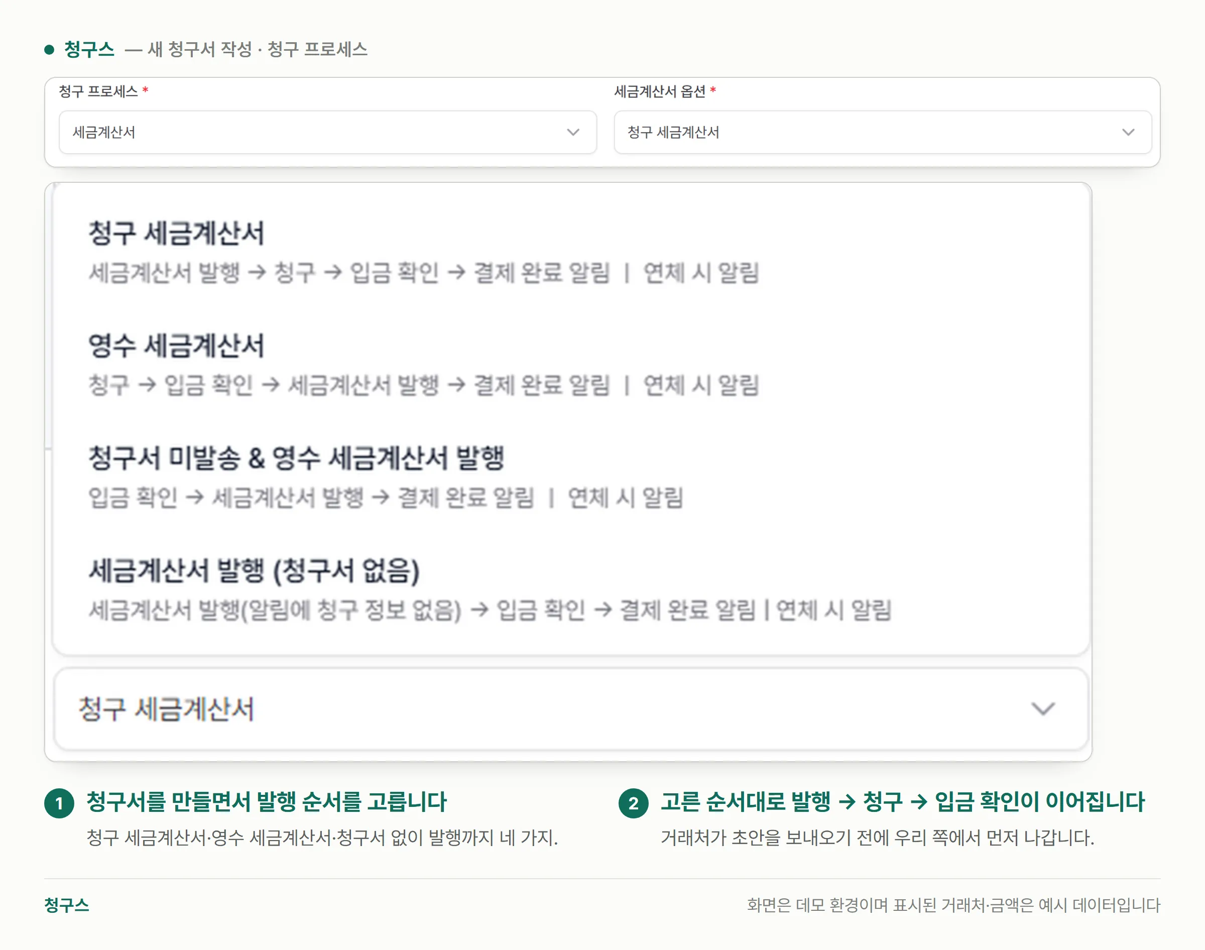 청구스 새 청구서 작성 화면에서 청구 프로세스로 「세금계산서」를 고르고, 세금계산서 옵션 목록에 청구 세금계산서·영수 세금계산서·청구서 미발송 & 영수 세금계산서 발행·세금계산서 발행(청구서 없음) 네 가지가 각각의 진행 순서와 함께 보이는 부분 캡처