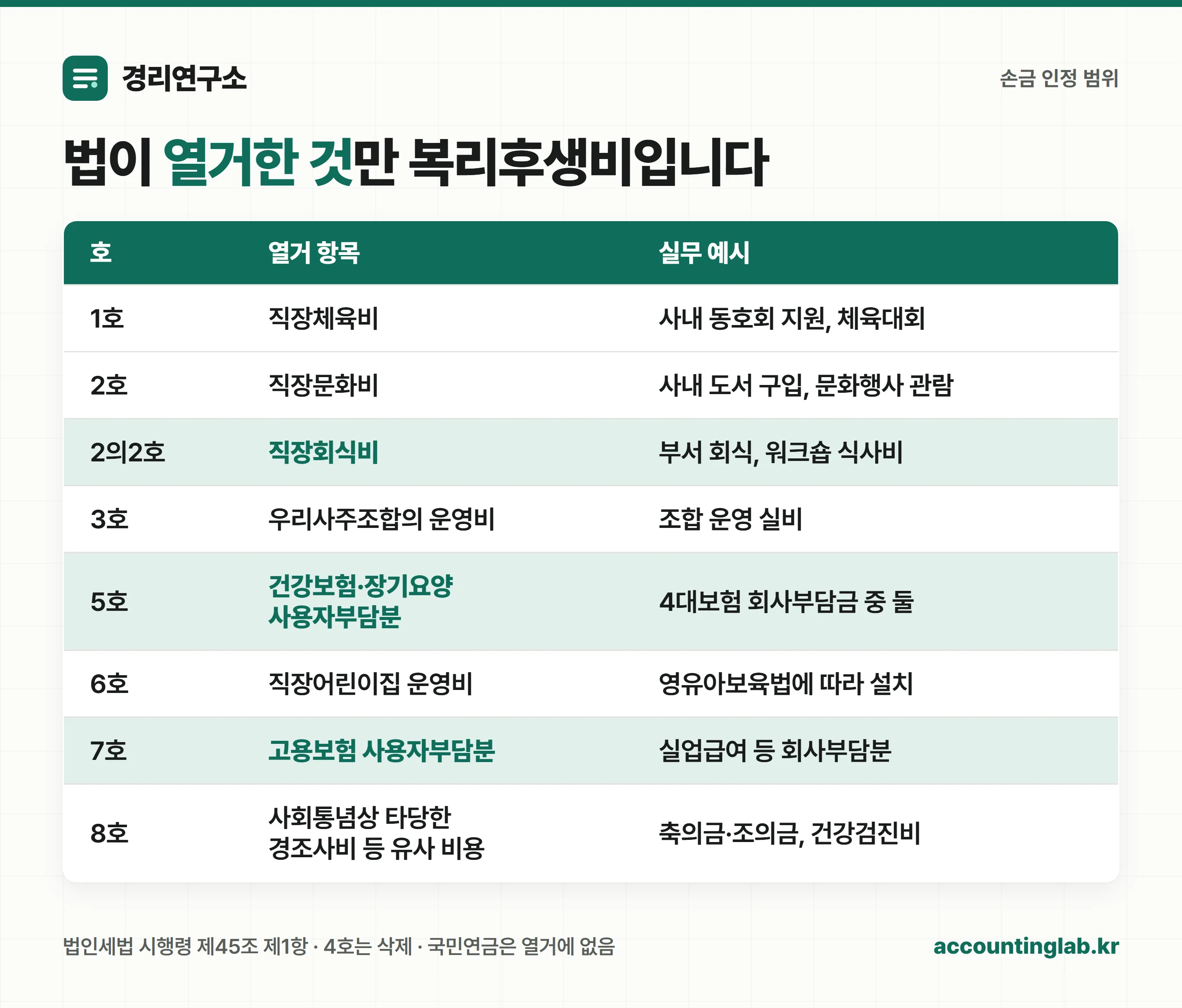 법인세법 시행령 제45조가 열거한 복리후생비 항목