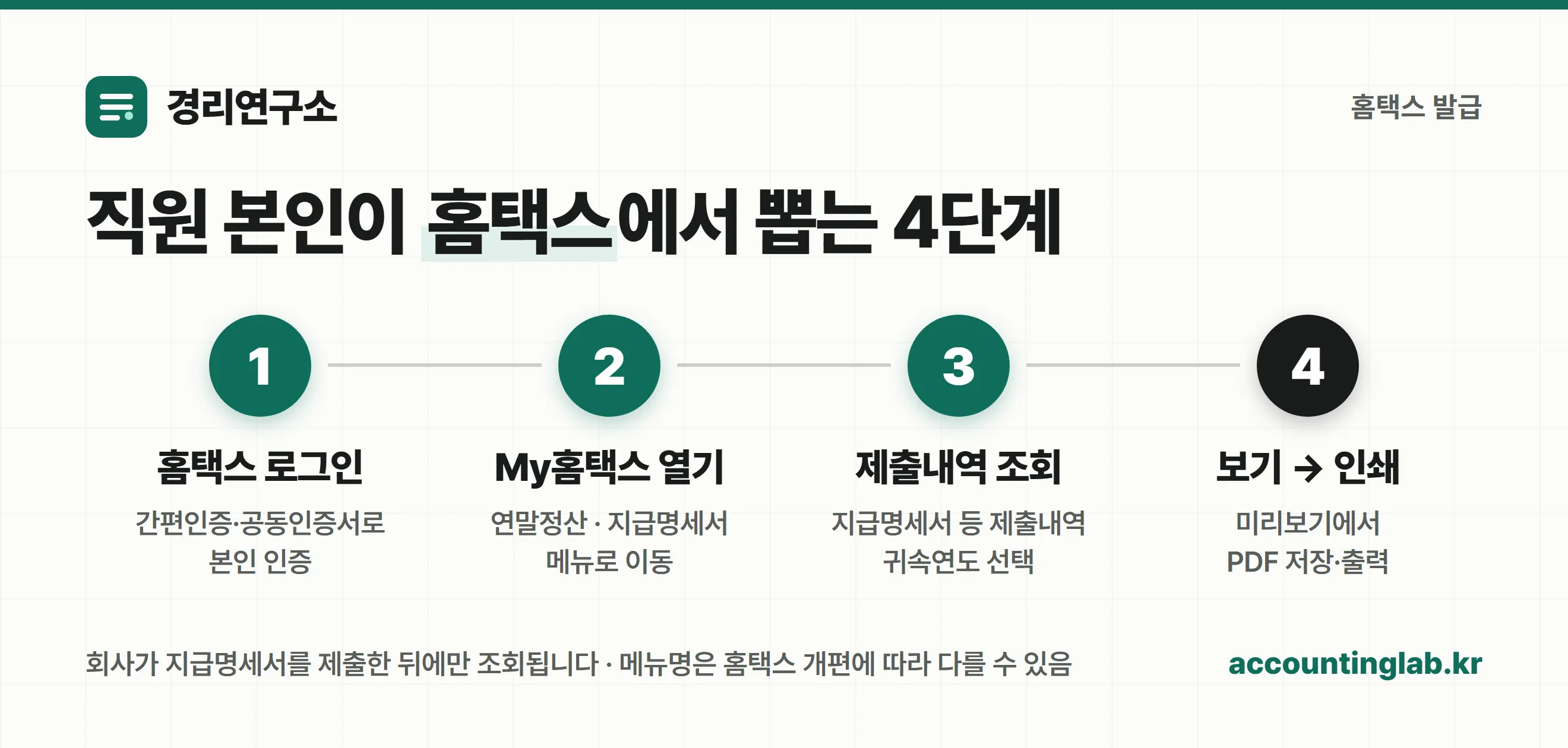 직원 본인이 홈택스에서 원천징수영수증을 발급받는 4단계