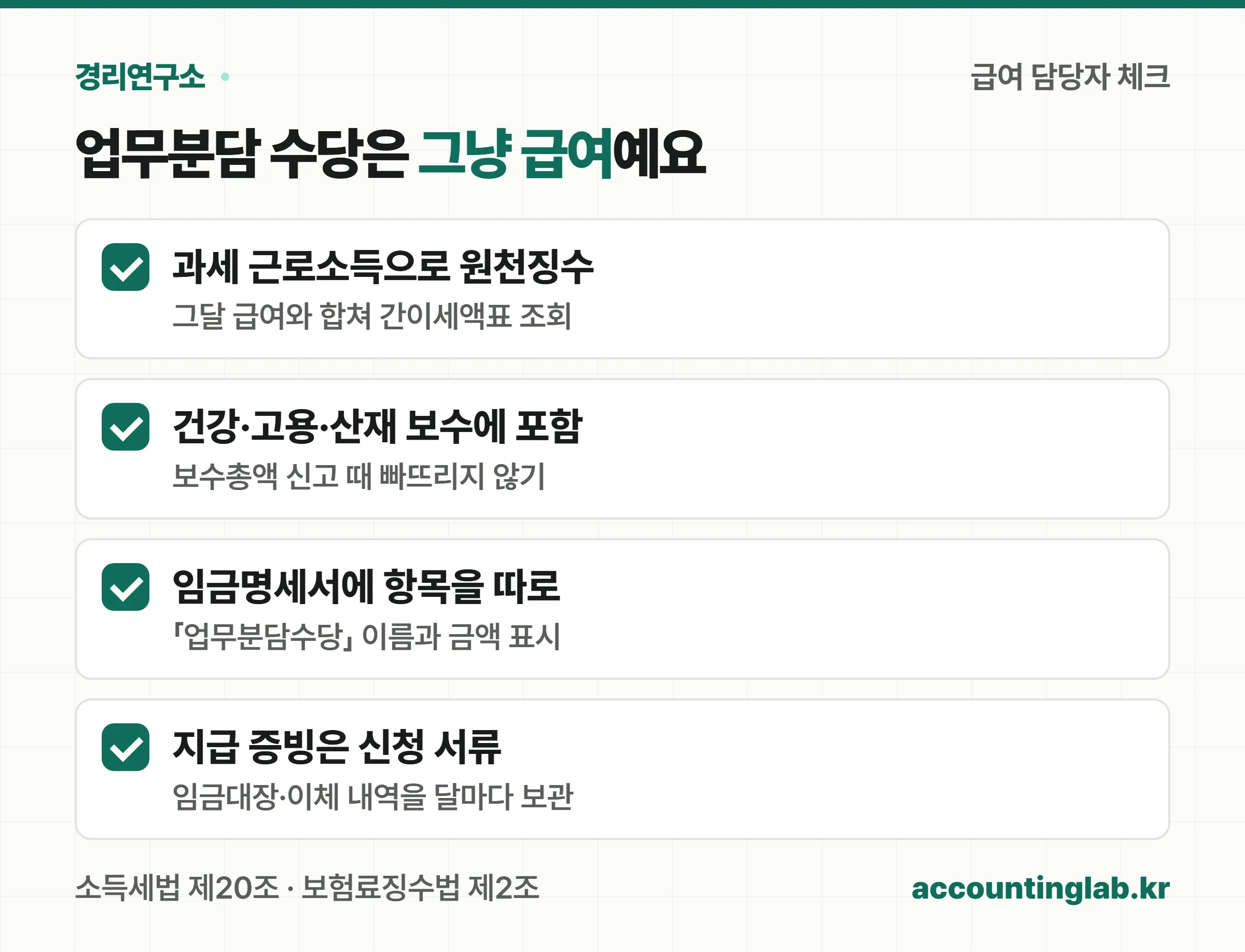 업무분담 수당은 과세 근로소득으로 원천징수하고 건강·고용·산재 보수에 포함하며 임금명세서에 항목을 따로 적고 지급 증빙을 보관한다는 체크리스트
