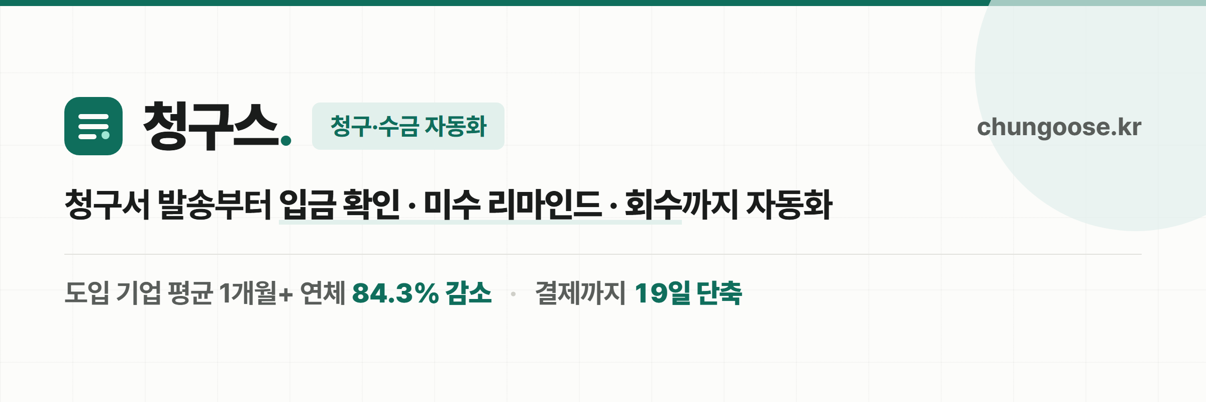 청구스 — 청구서 발송부터 입금 확인·미수 리마인드·회수까지 자동화. 도입 기업 평균 1개월+ 연체 84.3% 감소, 결제까지 19일 단축